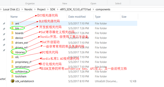 Nordic nRF5 SDK和softdevice介绍