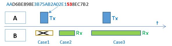 bluetooth le stack