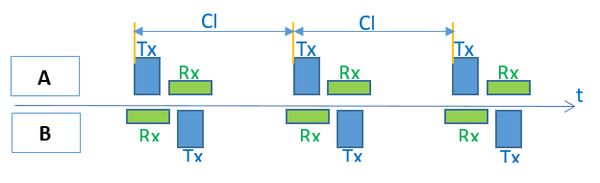 bluetooth le stack