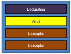 bluetooth le specifications interpretation