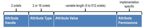 bluetooth le specifications interpretation