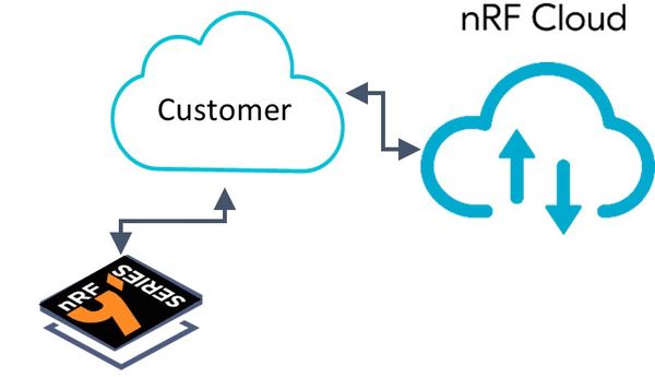 cloud-从客户cloud到nrf-cloud