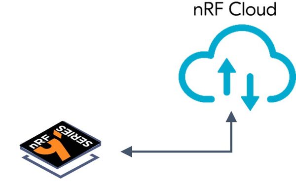 cloud-从设备到nrf-cloud