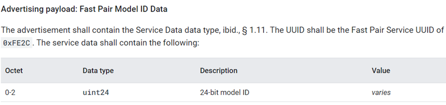 Discoverable Advertising数据在SPEC中的描述