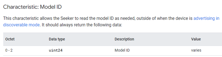 Model ID特性详解