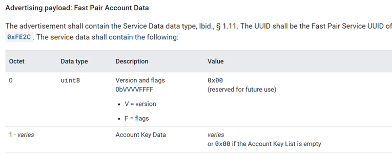 not Discoverable Advertising数据在SPEC中的描述