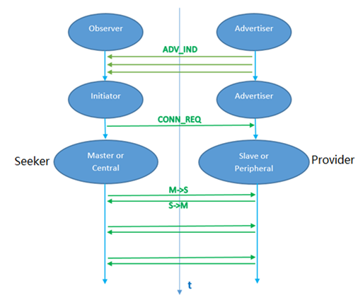 Google_Fast_Pair_Service