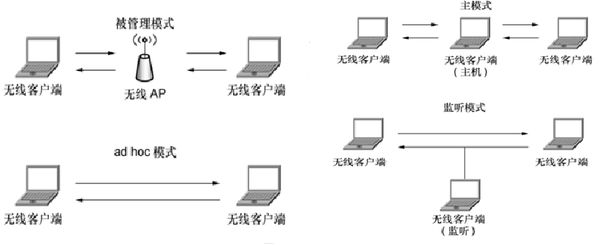 linux wifi pic 1