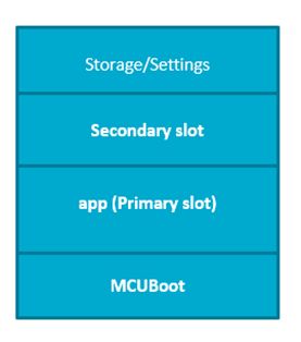 Secondary slot在内部Flash