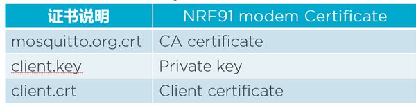 nRF91 示例实践