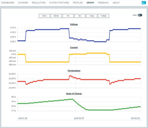 nPM PowerUP Graph