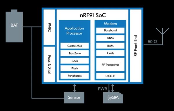 nrf91 application circuit aug