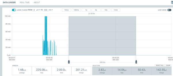 nRF9160 and nRF Cloud