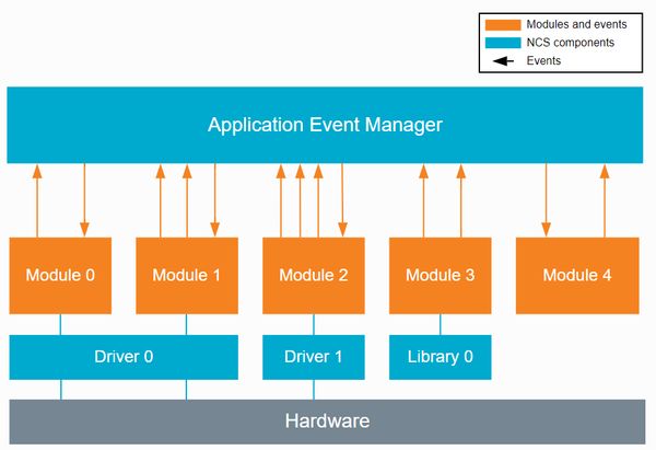 nRF9160 and nRF Cloud