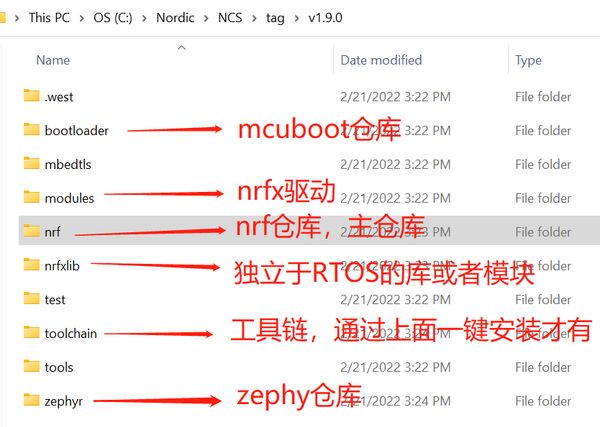 开发你的第一个nRF Connect SDK/Zephyr应用程序