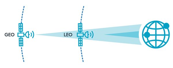 NTN GEO vs LEO