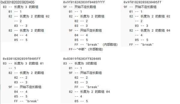 用定长和不定长数组来表示