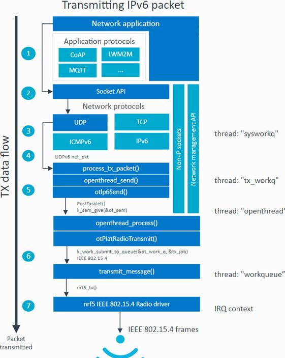 CLI