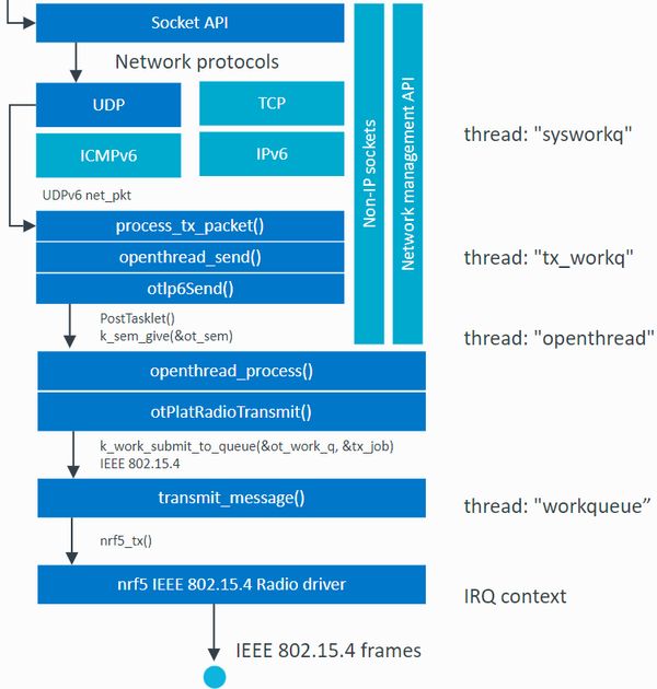 CLI