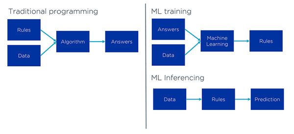 Artificial Intelligence Machine Learning