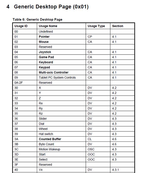 HID Report Map