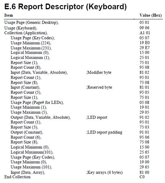 hid report map