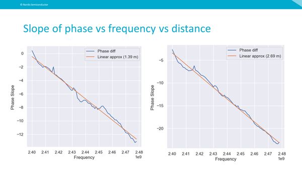 nordic distance measurement