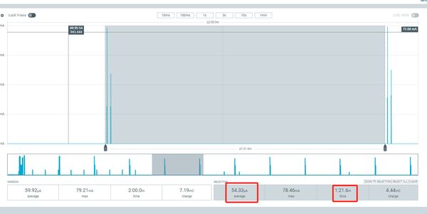 Cat-M 模式下，PTW = 1.28s ,  eDRX = 81.92s 功耗