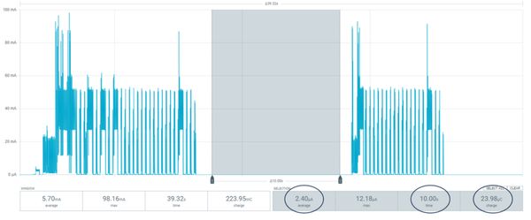 nRF9160在PSM模式下功耗