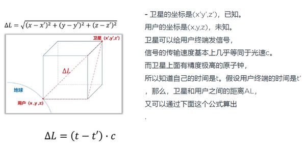 gps定位原理